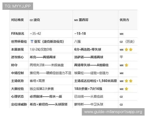 墨西哥vs捷克世界杯比赛详细预测分析2026年赛前战术布局 墨西哥vs捷克世界杯比赛详细预测分析2026年赛前战术布局