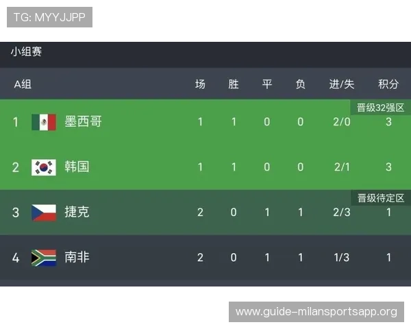 捷克与南非在世界杯中的关键数据对比及比赛表现统计分析 捷克与南非在世界杯中的关键数据对比及比赛表现统计分析